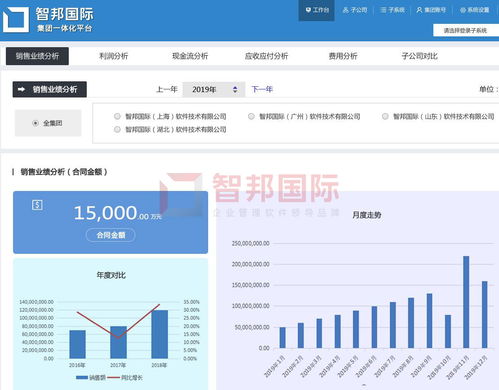 智邦國際榮膺2020新基建與集團ERP行業領軍企業大獎，有喜企業ERP再創輝煌