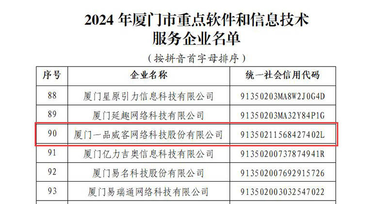 一品威客獲評(píng)廈門市重點(diǎn)軟件和信息技術(shù)服務(wù)企業(yè)